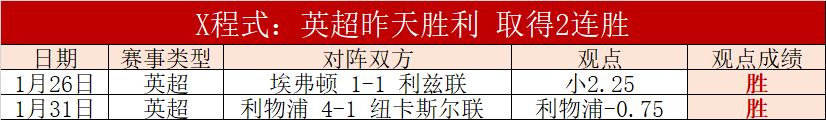 东契奇本月,半场高分频,半场得分,球探官网,球探比分,球探体育,球探直播,球探足球