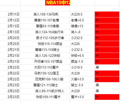 利物浦,惨遭曼联,球大胜,球探官网,球探比分,球探体育,球探直播,球探足球