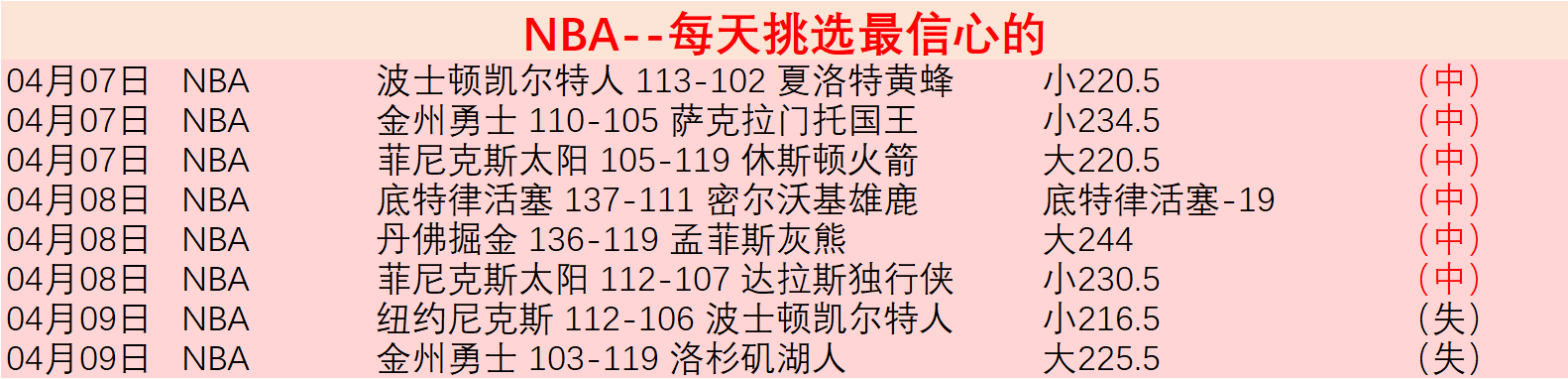 塔图姆三双,助力凯尔特,人险胜篮网,球探官网,球探比分,球探体育,球探直播,球探足球